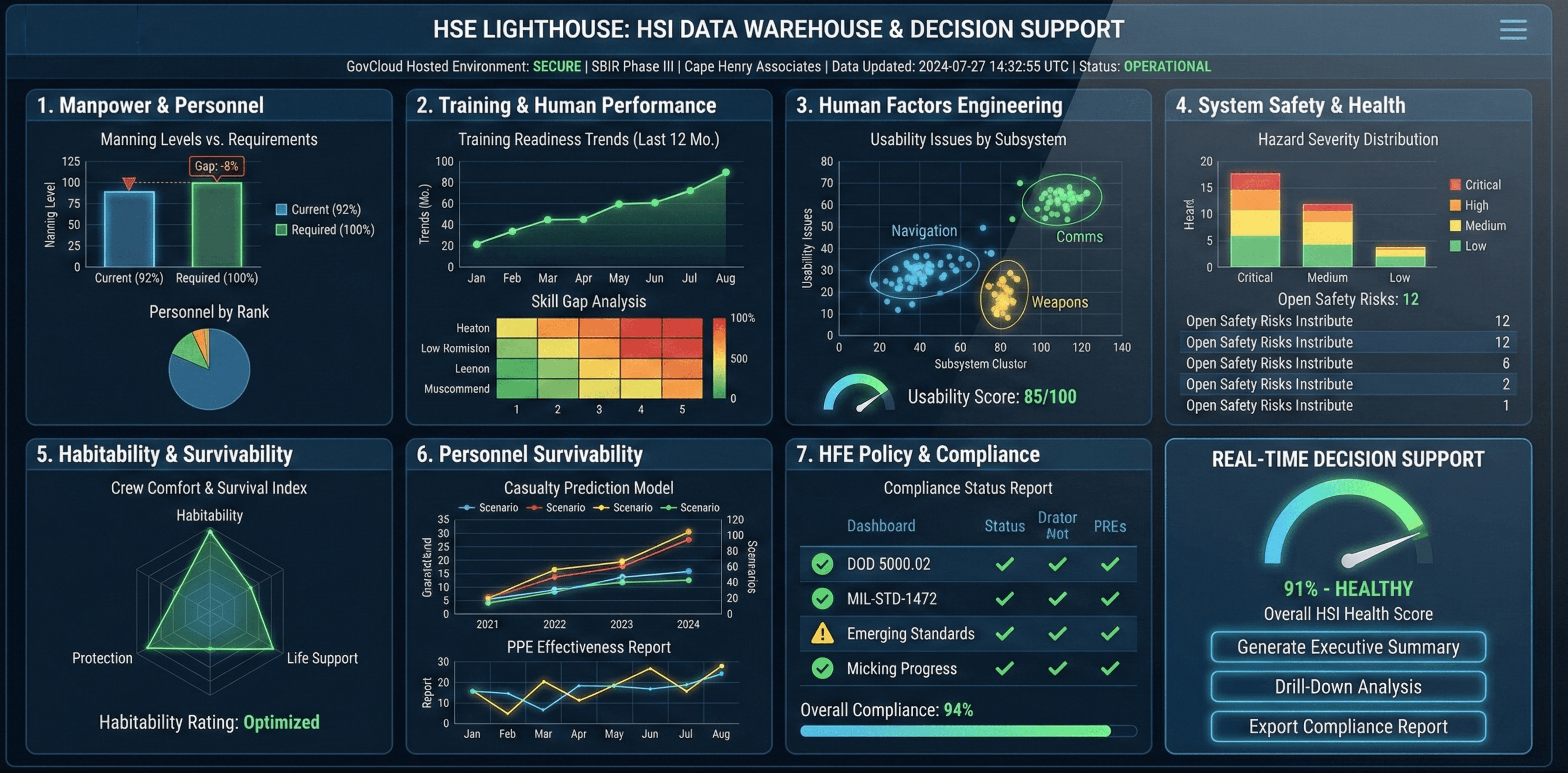Lighthouse platform interface preview