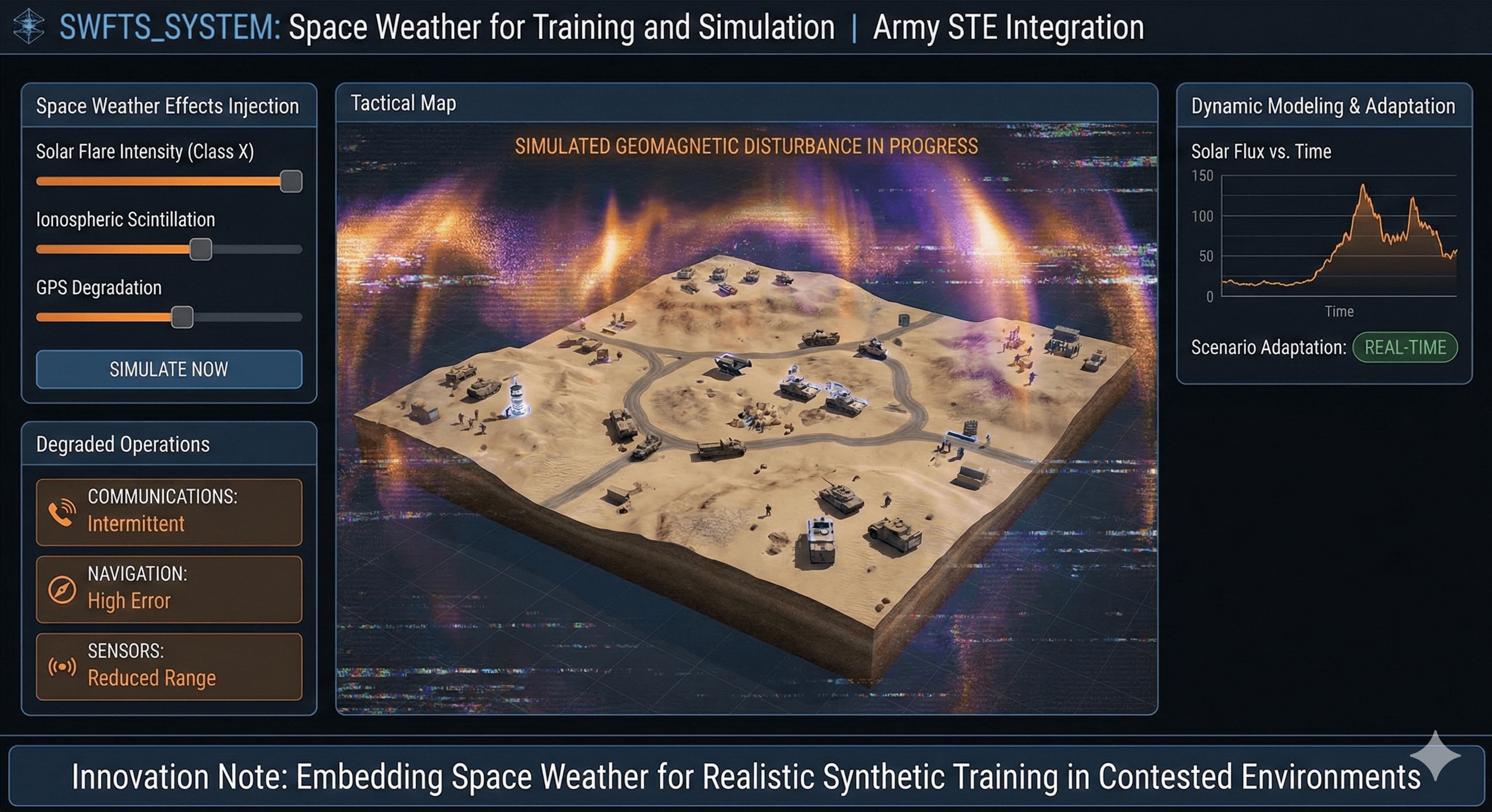 SWFTS platform interface preview