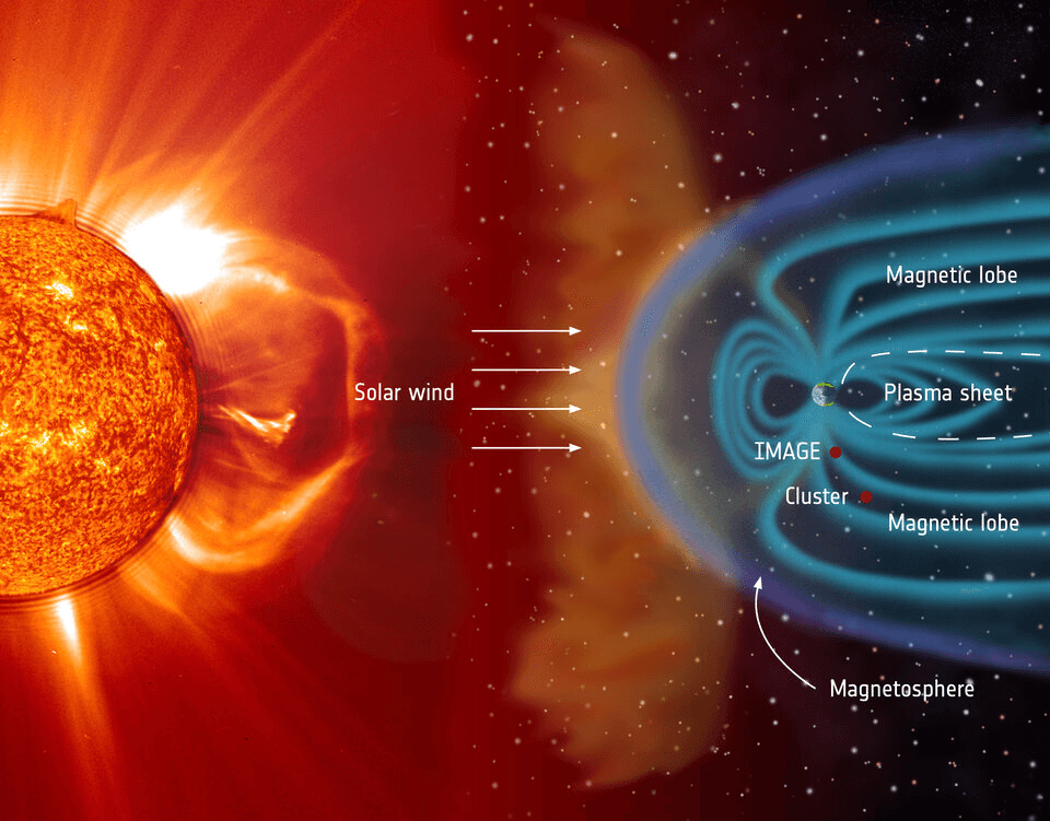 Solar wind interaction with Earth's magnetosphere — space weather hazard modeling